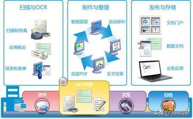 智能系统需要什么