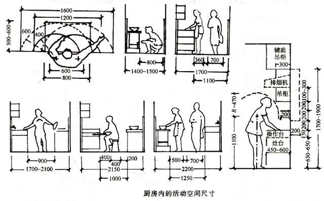厨房要多大才能做中岛