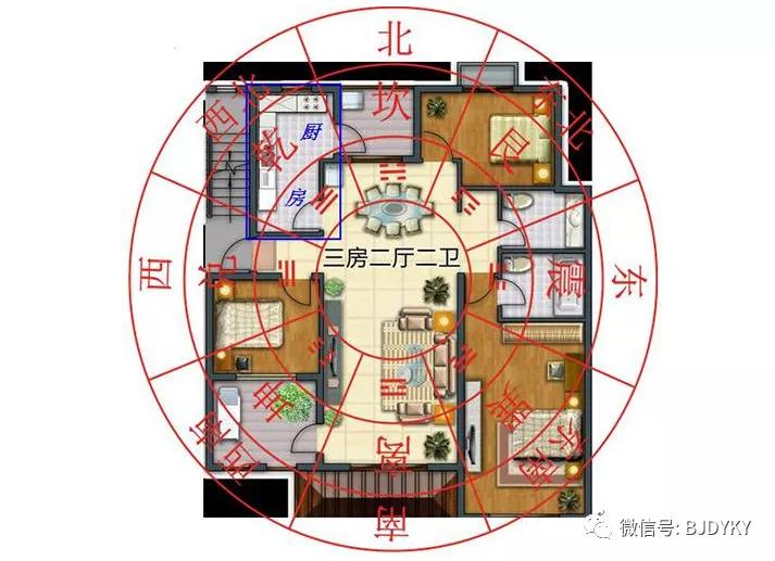 坐南朝北的房子很差吗