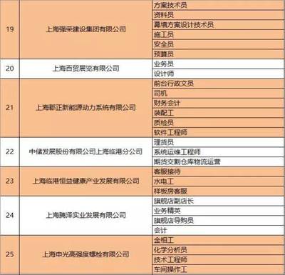 幕墙预算招聘 结构机械钢结构施工 第2张