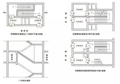 避难层设计规范
