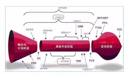 dfm什么意思