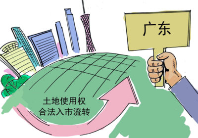 建设用地使用权抵押