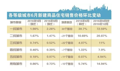 益阳市房价