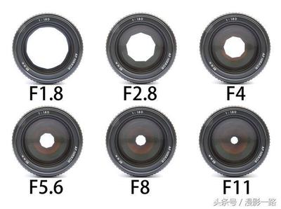 光圈f1.8 是什么意思