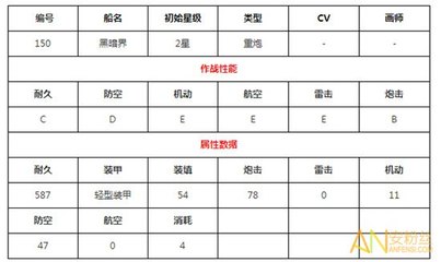 船舶作业状况指的是什么