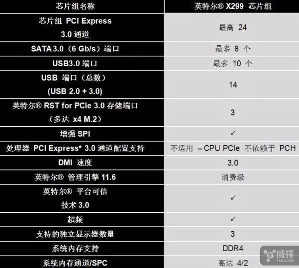 18核36线程 有什么用