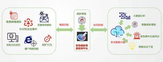 玄武盾主机安全，如何确保您的系统免受网络威胁？