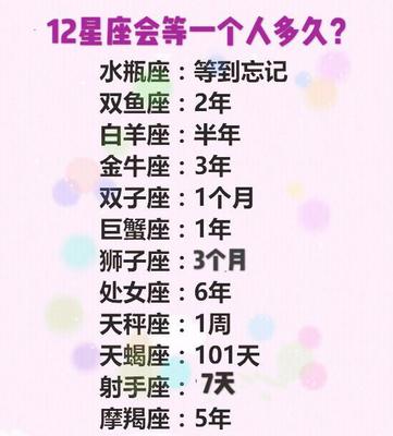 水瓶座星座配对