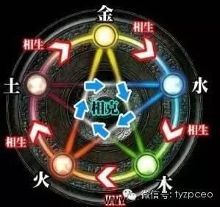 酒店五行属什么