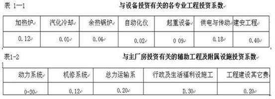 厂房贷款利率