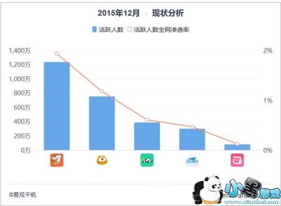 为什么不知道就产生流量了