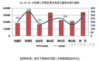 未来楼市房价走势预测