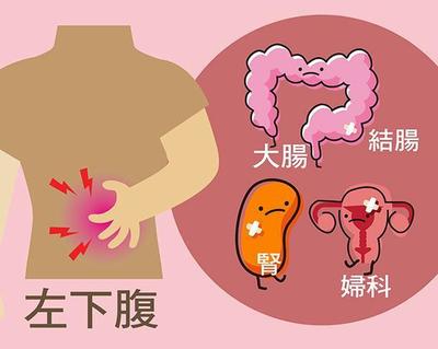 排卵期左下腹痛