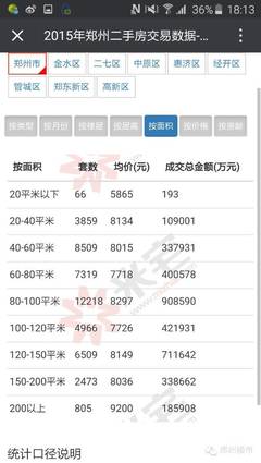 郑州二手房交易税费