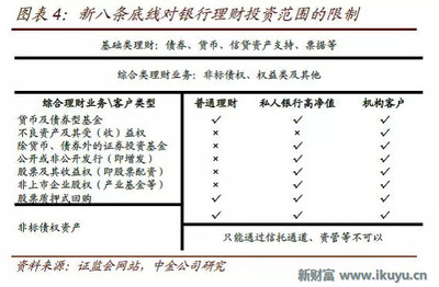 资金池类债券产品是什么意思