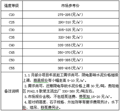 北京c25混凝土價(jià)格（c25混凝土價(jià)格波動(dòng)原因） 鋼結(jié)構(gòu)玻璃棧道設(shè)計(jì) 第1張