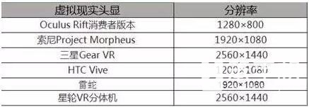 vr分辨率是多少,华为vr的分辨率