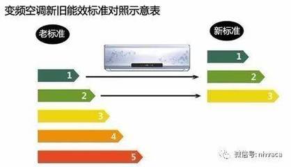 空调级别有什么区别