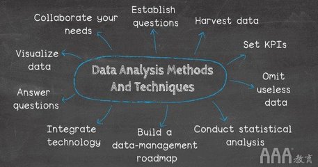 大数据及其分析方法