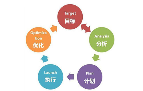 营销型网站建设服务