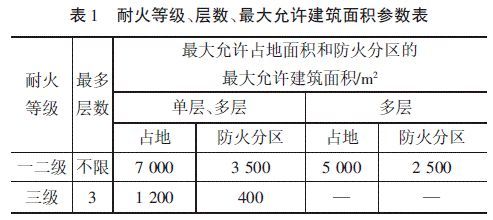 冷库防火设计规范