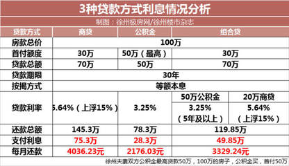 存储3年利率是多少