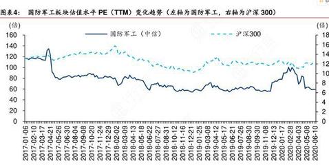 船舶股票分析