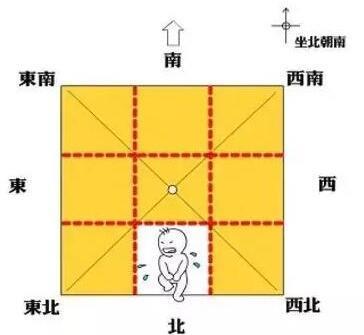 房子正东缺角