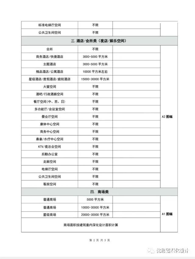 家装费用明细表