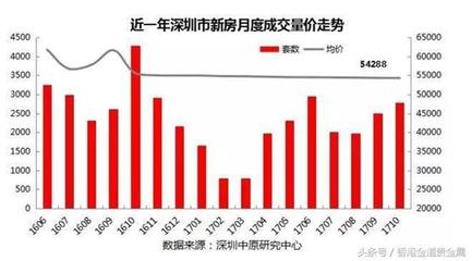 北京二手房贷款年限