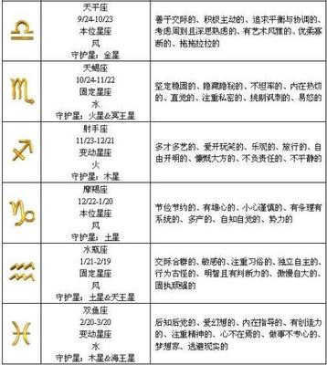 924是什么星座
