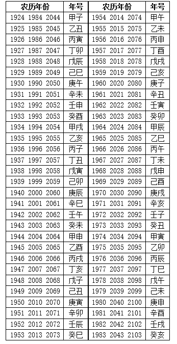 生肖顺序表