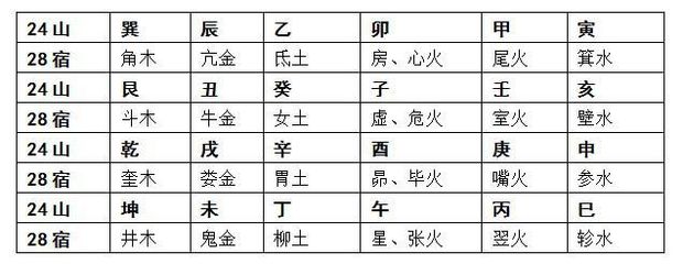诗在五行中属什么