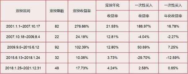 基金什么交易不受节假日限制