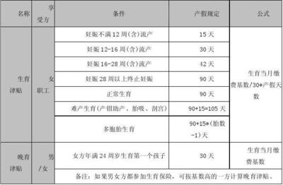 国家规定产假工资怎么发放
