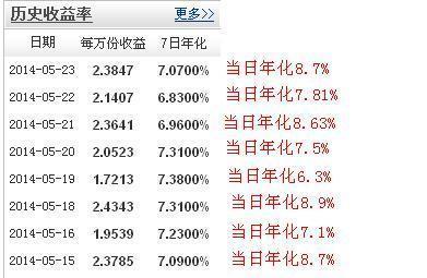 七日年化 4%是多少钱