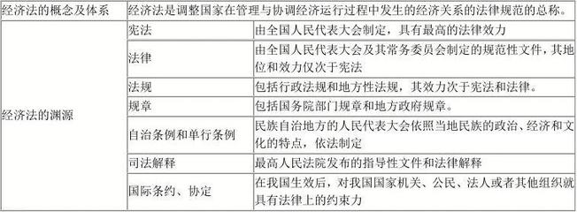 经济法律关系的概念