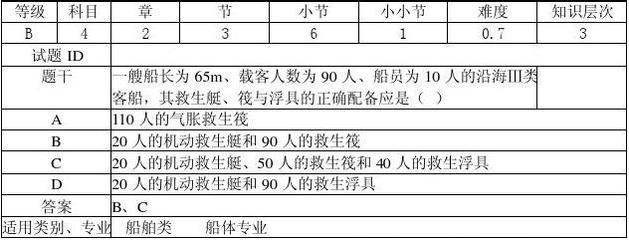 b级验船师全国有多少位