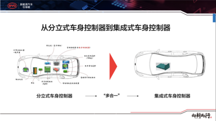 电动车中obc是什么意思