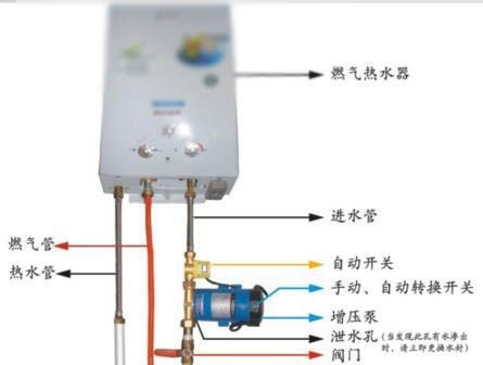 燃气热水器加装增压泵
