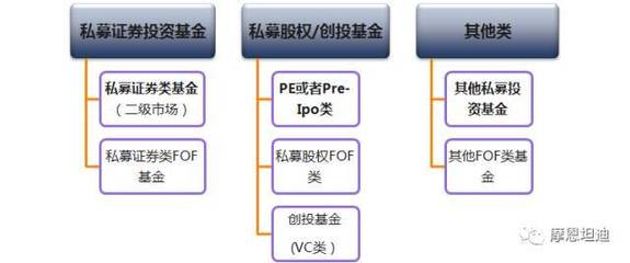 私募pe基金是什么意思