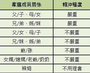 属相怎么划分
