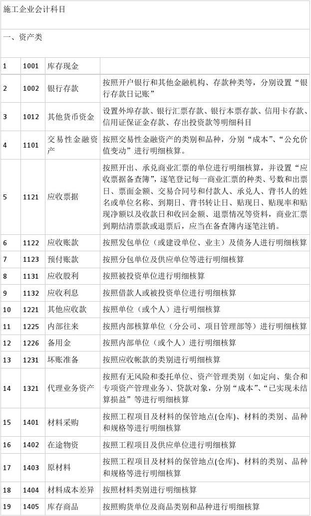 会计科目里没有工程结算,工程结算账户代码