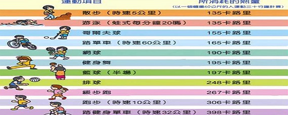 165摄氏度等于多少