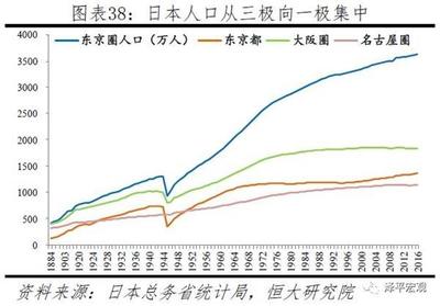 名古屋房价