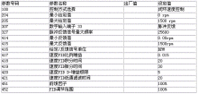 丹佛斯vlt2800报警说明书