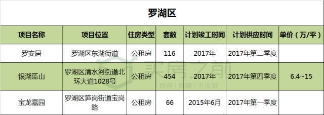 罗湖区公租房