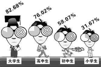 眼睛与电脑屏幕距离
