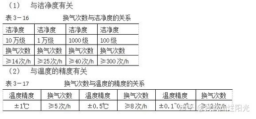 厨房换气次数